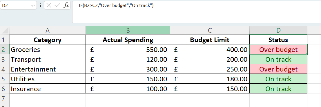 Spreadsheet showing budget categories, actual spending, budget limits, and status indicators like "Over budget" or "On track".